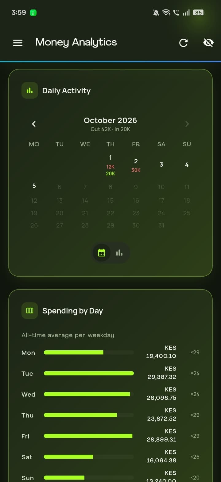 Tribbe app Money Analytics screen