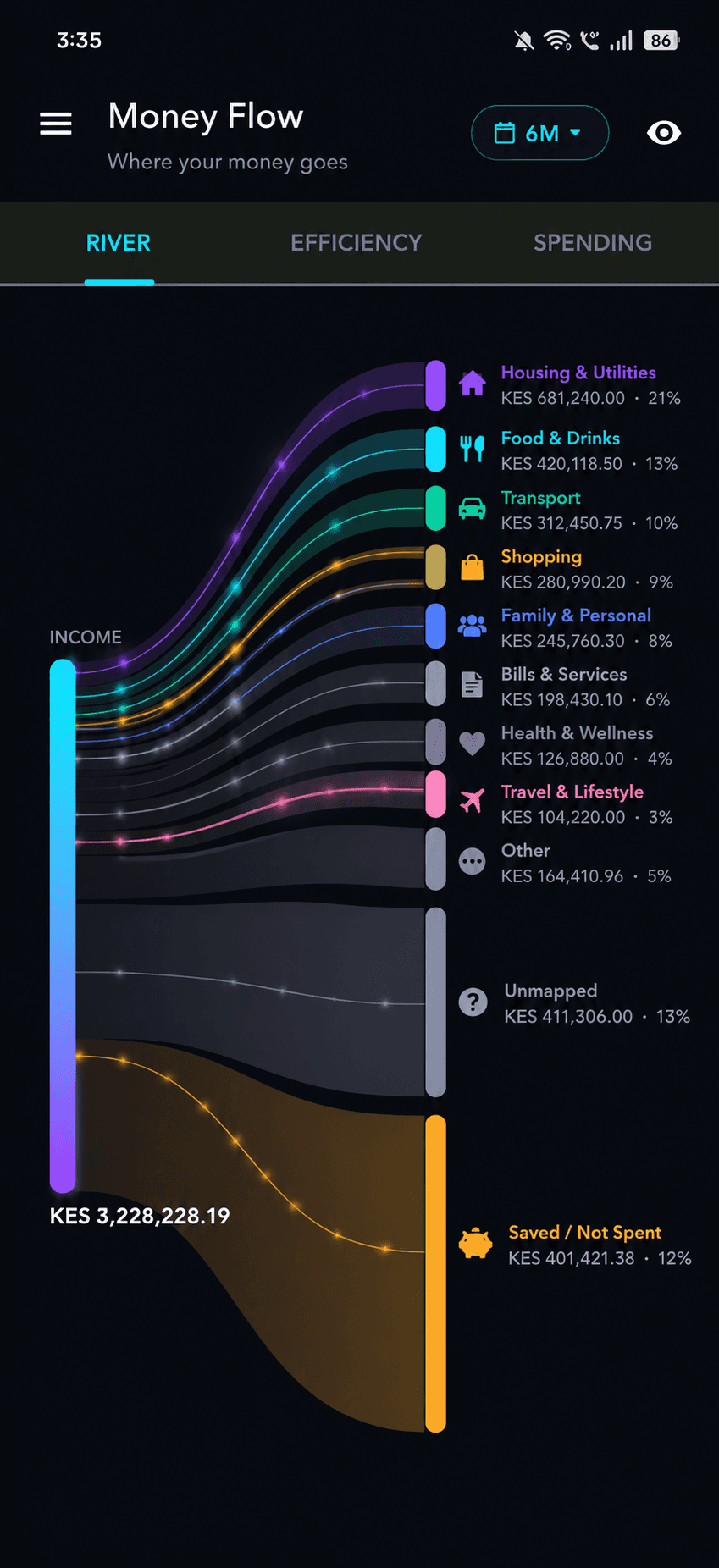 Tribbe app Money Flow screen