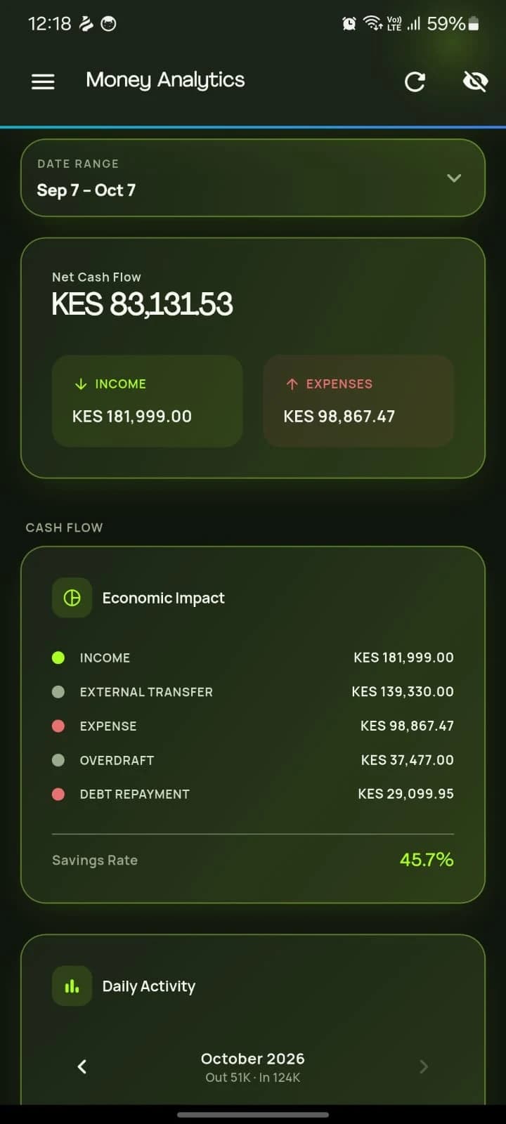 The Money Analytics screen showing net cash flow and economic impact