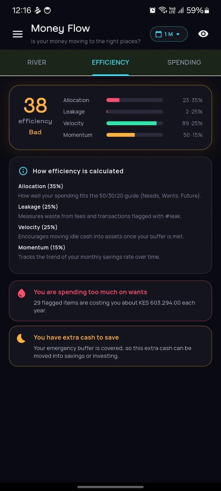 The Money Flow efficiency score with its breakdown and tips