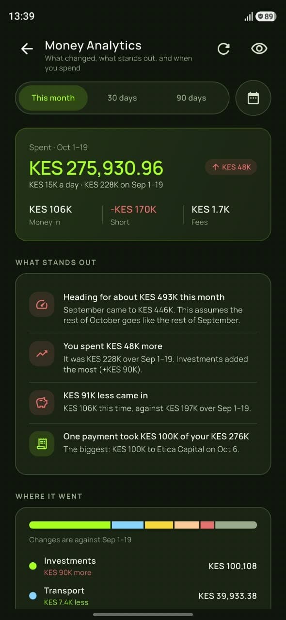 Tribbe app Money Analytics screen