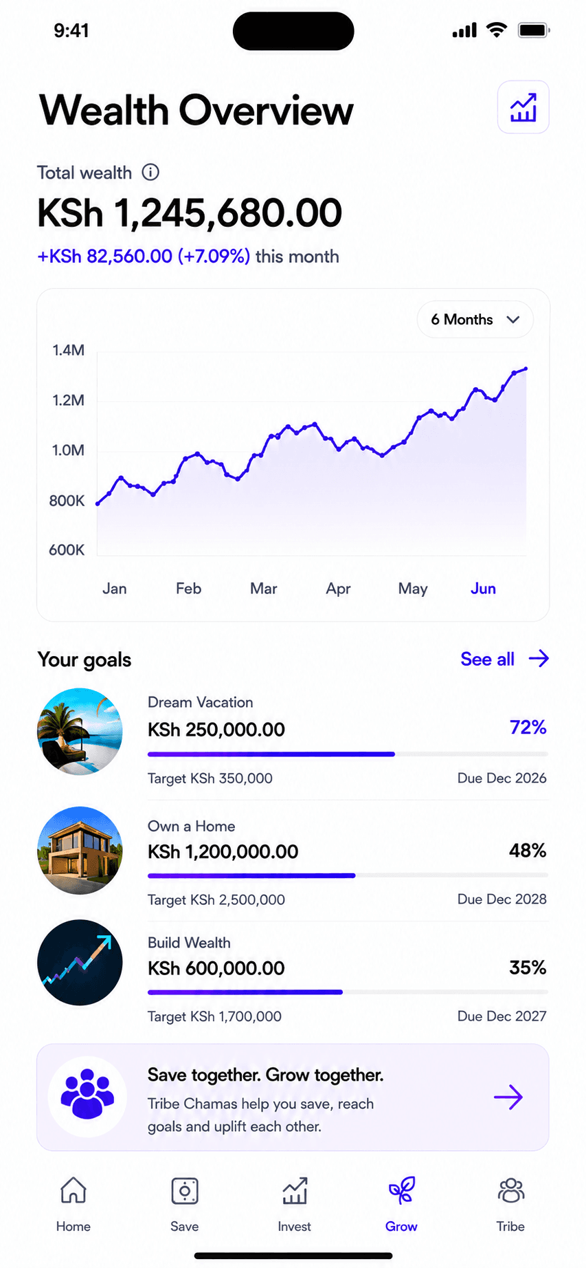 Tribbe app Growth screen