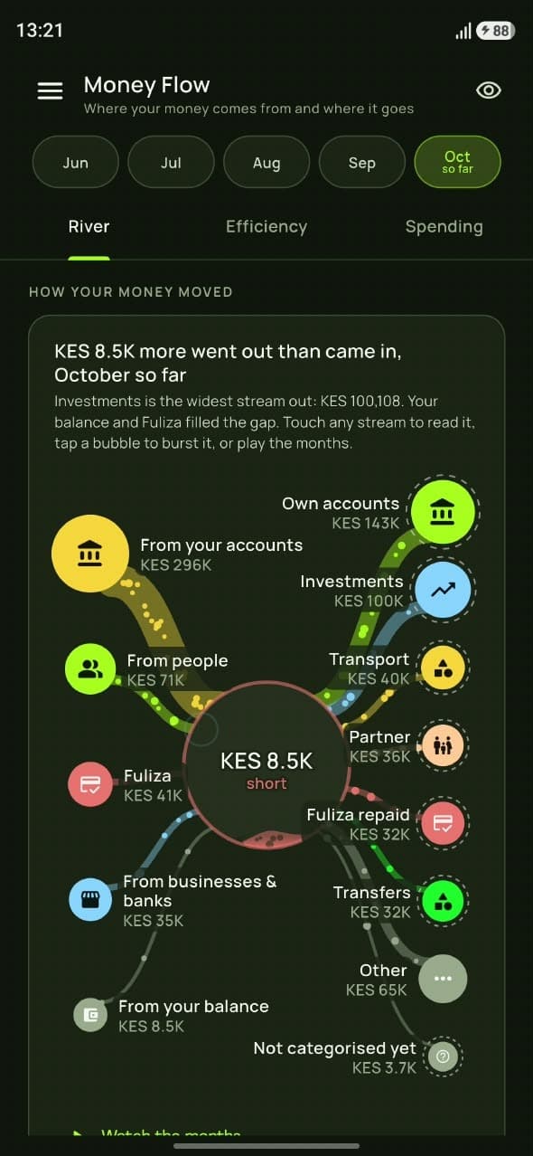 Tribbe app Money Flow screen